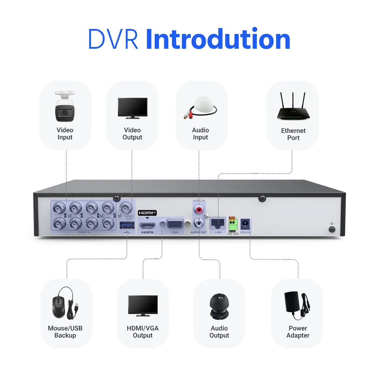 DVR Output Video Recorder