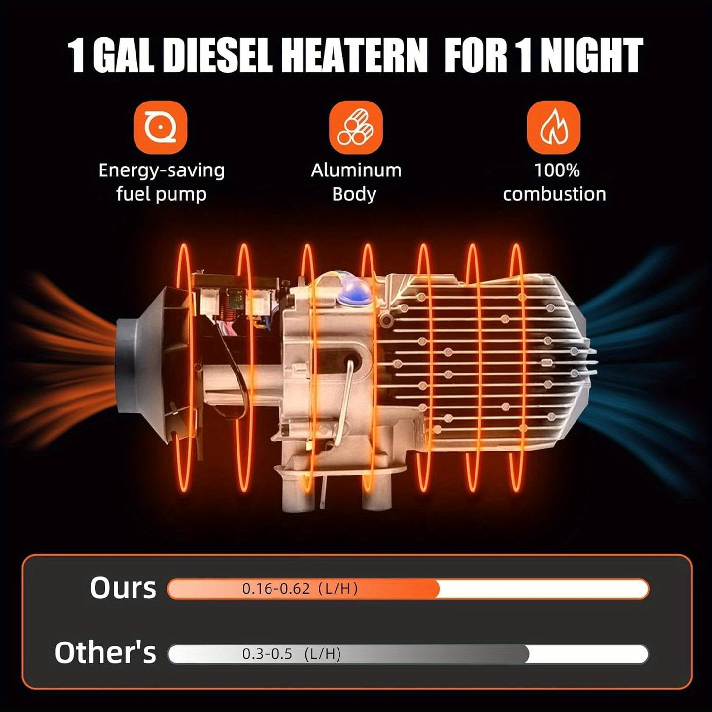 Portable Diesel Heate