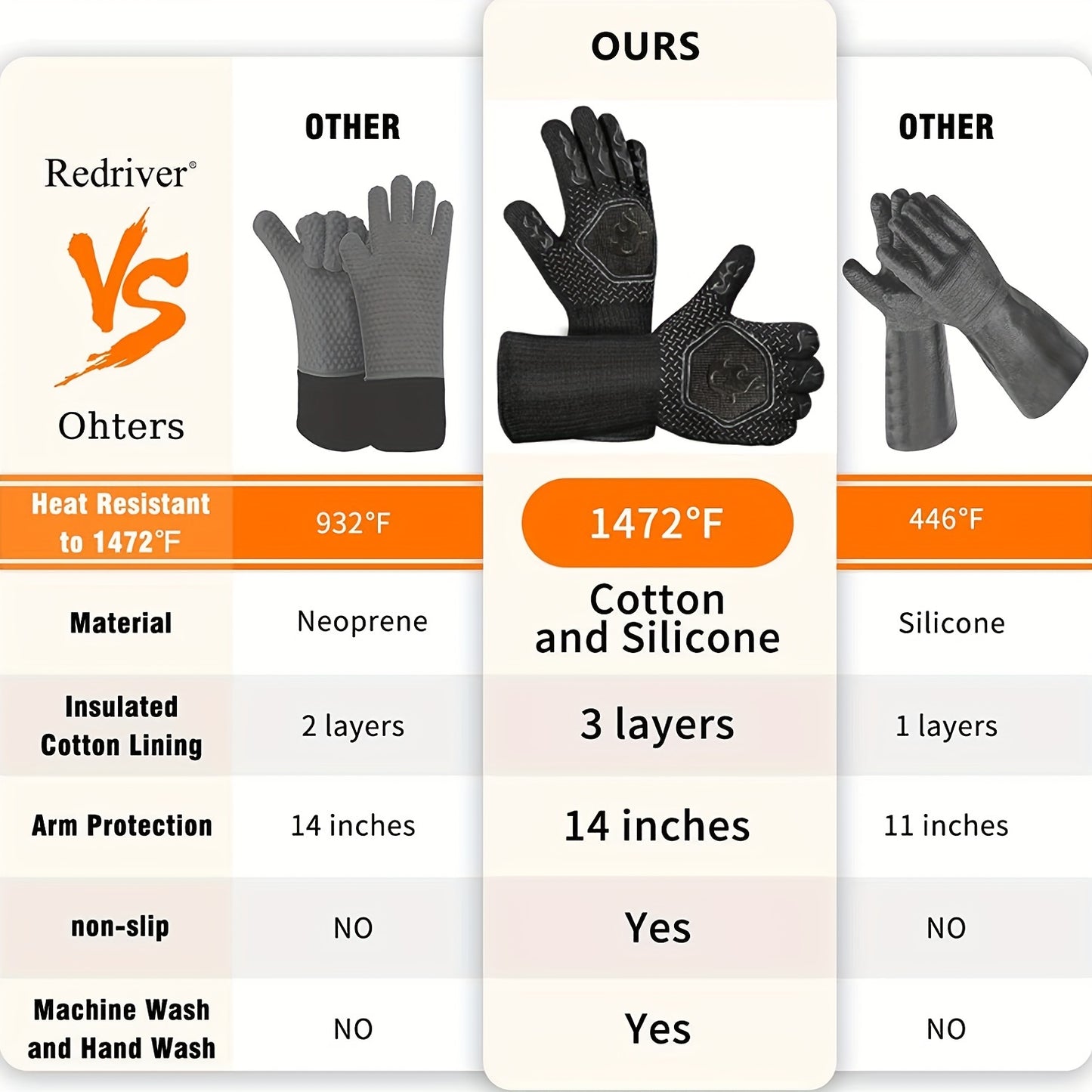 Heat Resistant Grilling gloves