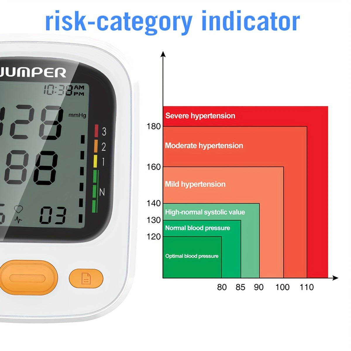 Automatic Blood Pressure Monitor