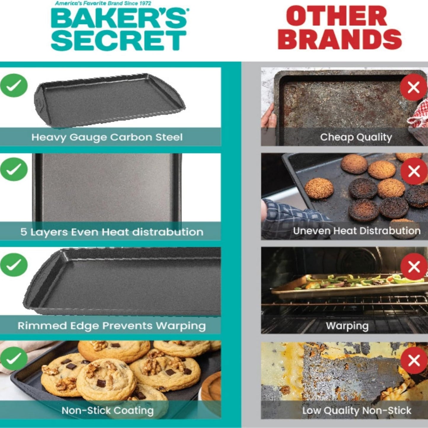 Nonstick  Cookie Sheets