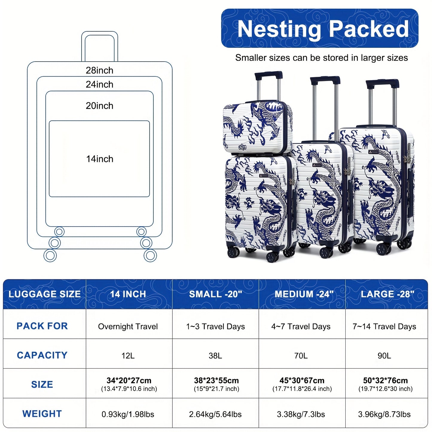 Luggage Sets