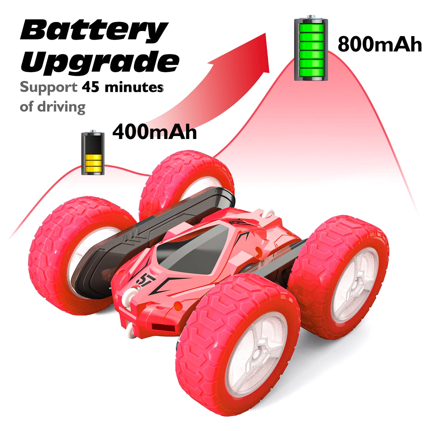 Remote Control, RC Cars
