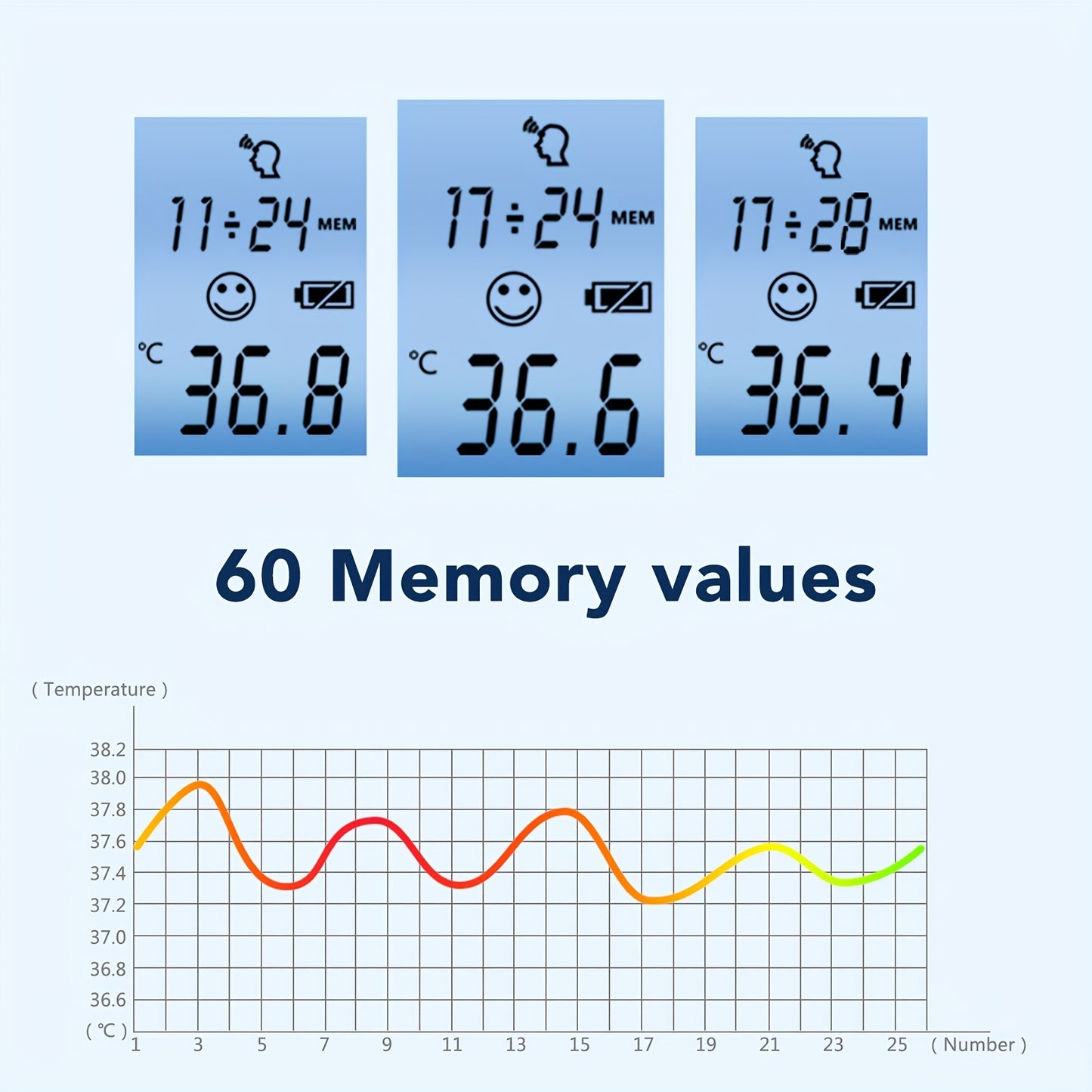 Digital Infrared Thermometer