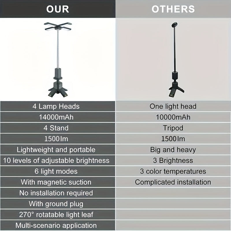 Outdoor camping lights Camping